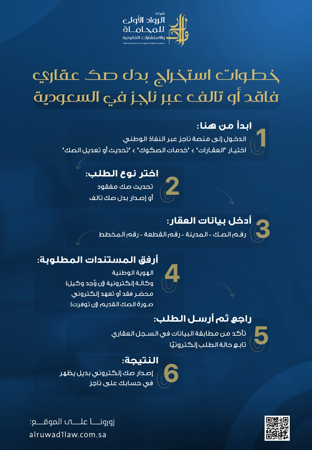 كيفية استخراج بدل صك عقاري فاقد أو تالف عبر ناجز في السعودية