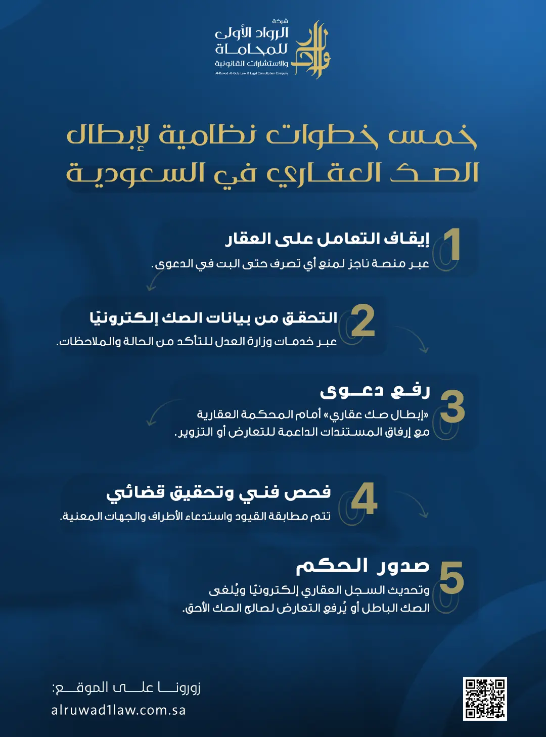 خطوات إبطال صك مزور أو متعارض في السعودية