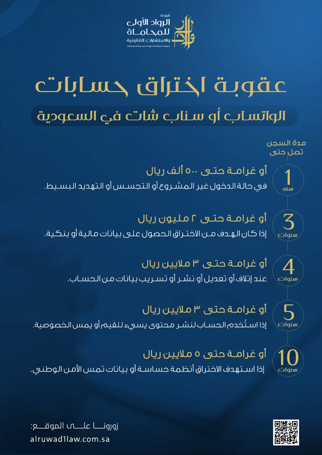 عقوبة اختراق حسابات الواتساب أو سناب شات السعودية حسب كل حالة